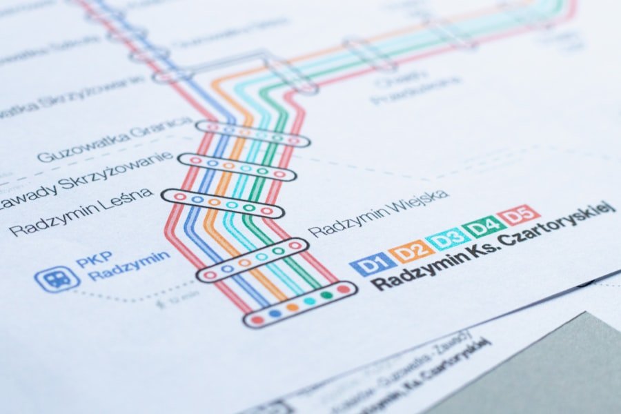 Photo Customer journey map
