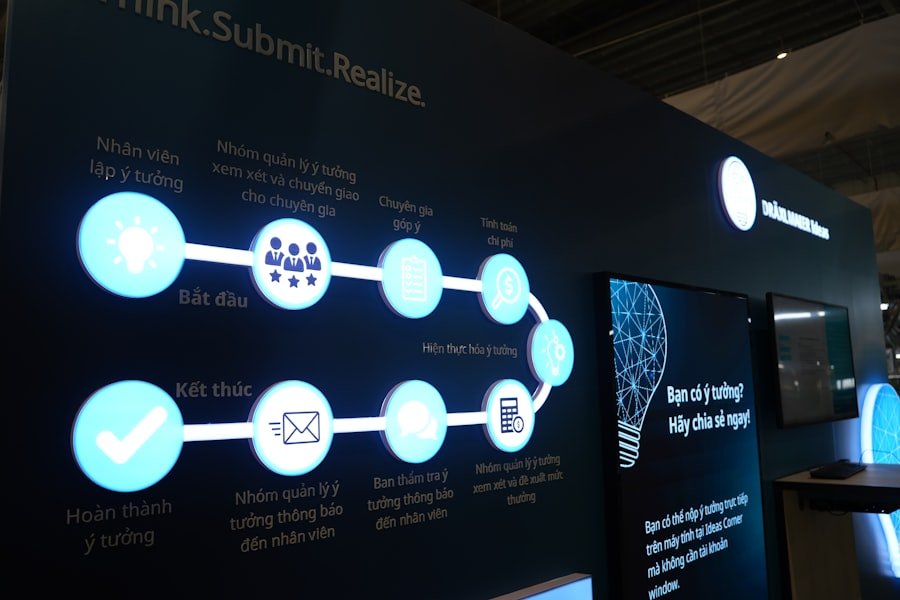 Photo Product Strategy