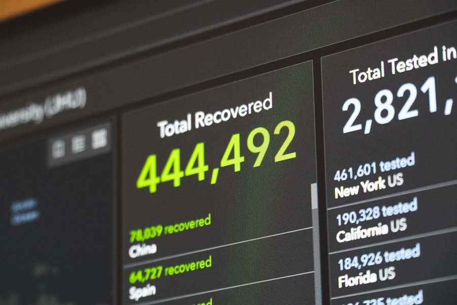 Revenue-Aligned KPI System