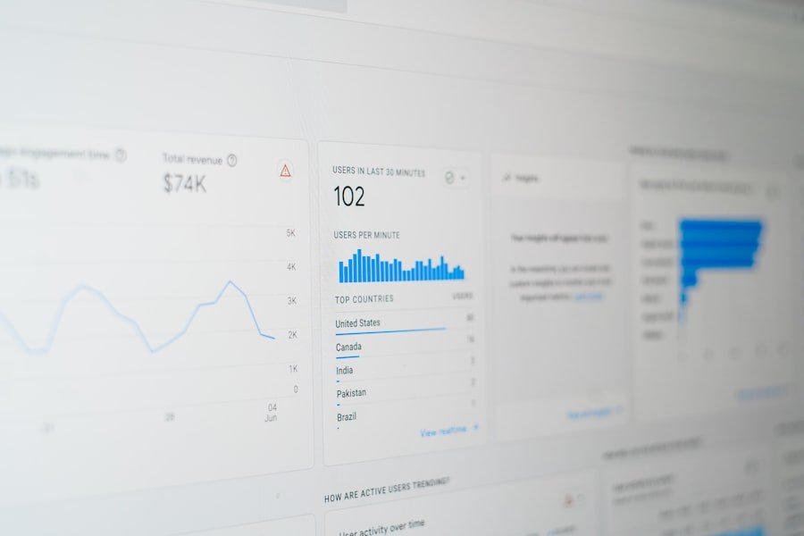 Return on Marketing Investment