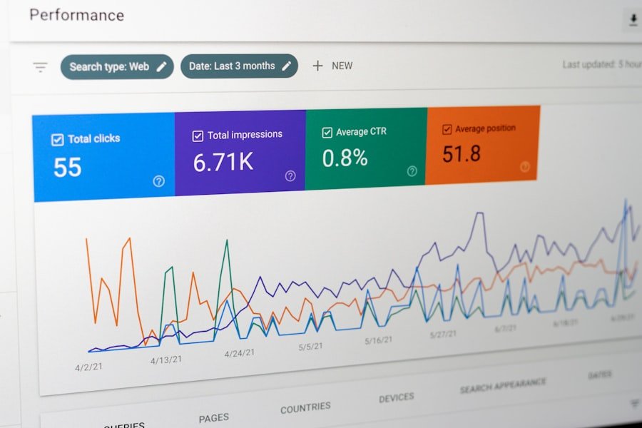 Revenue Optimization
