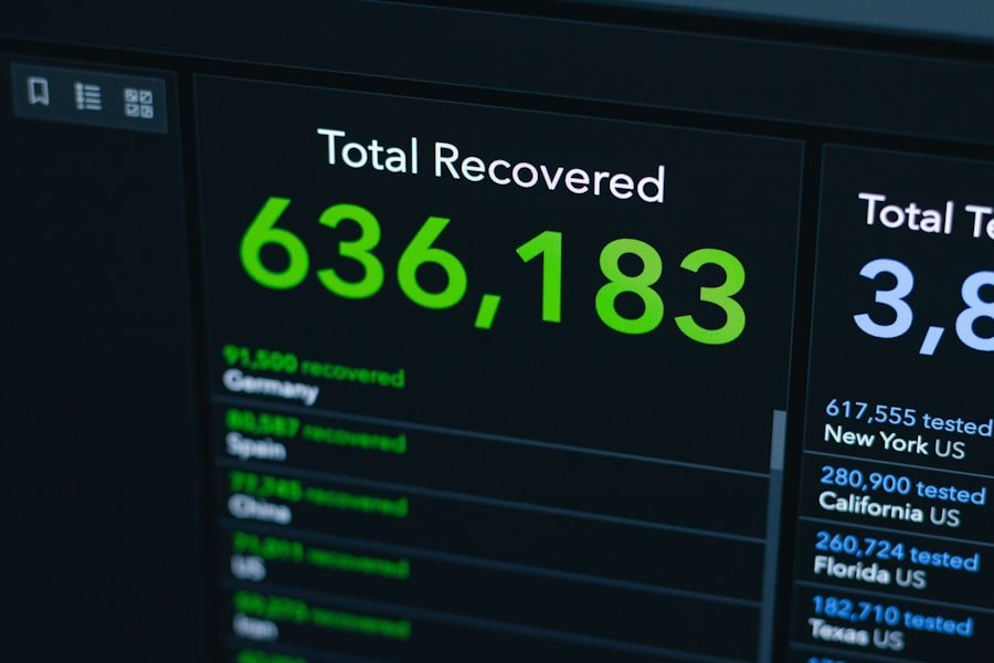 Photo Revenue-Aligned KPI System