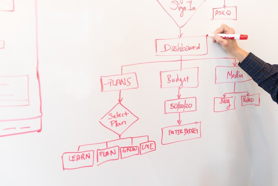 Photo Enterprise Revenue Planning